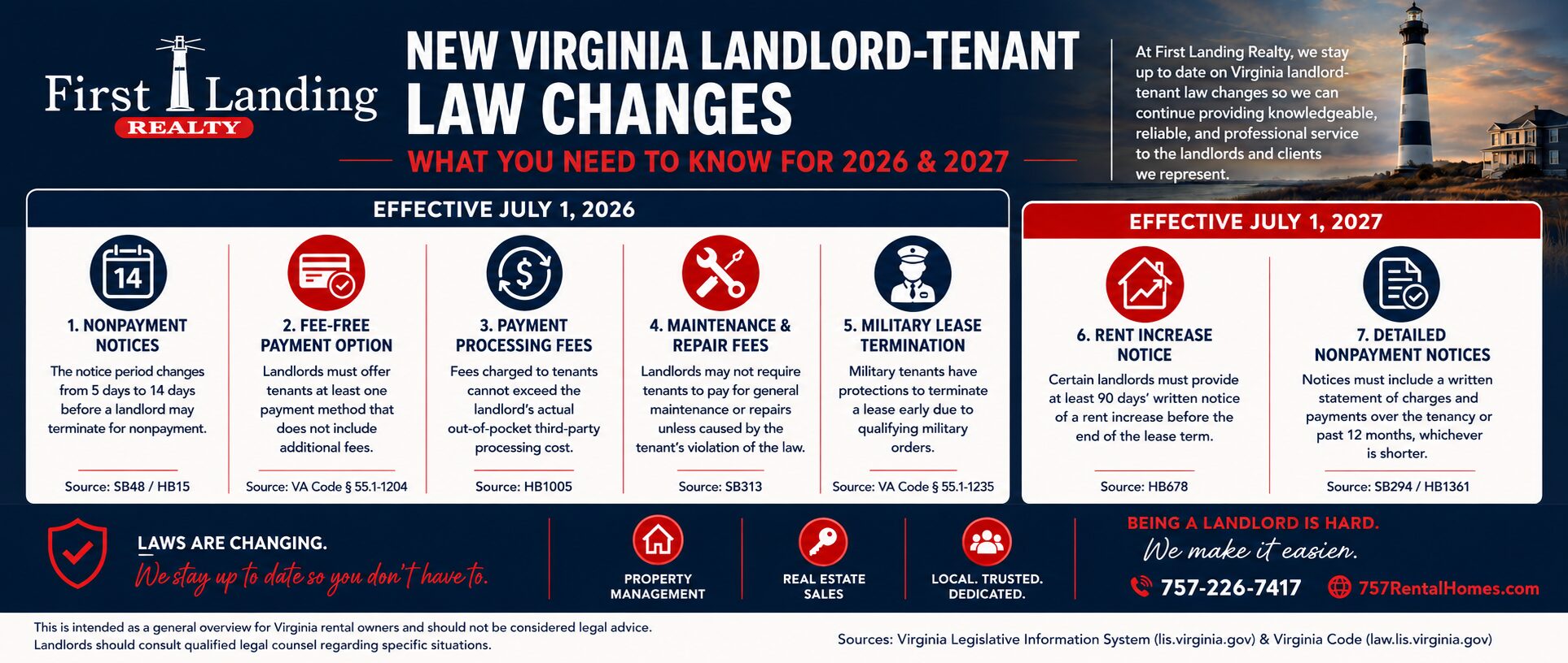 Virginia VLTRA Changes 2026