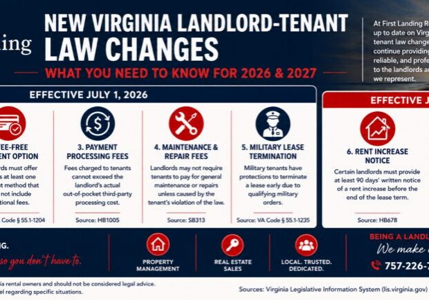 Virginia VLTRA Changes 2026